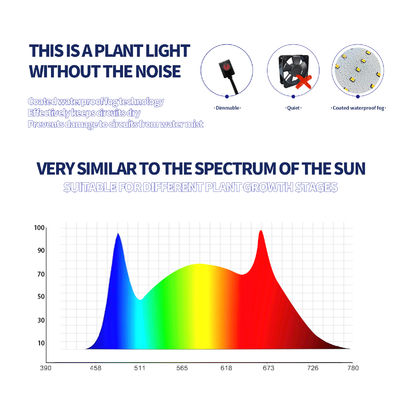 600 Вт светодиодный свет полного спектра с гасимой функцией для оптимального роста растений