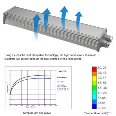 IP65 SMD2835 светодиодный взрывостойкий линейный свет с алюминиевым закаленным стеклом для опасных мест